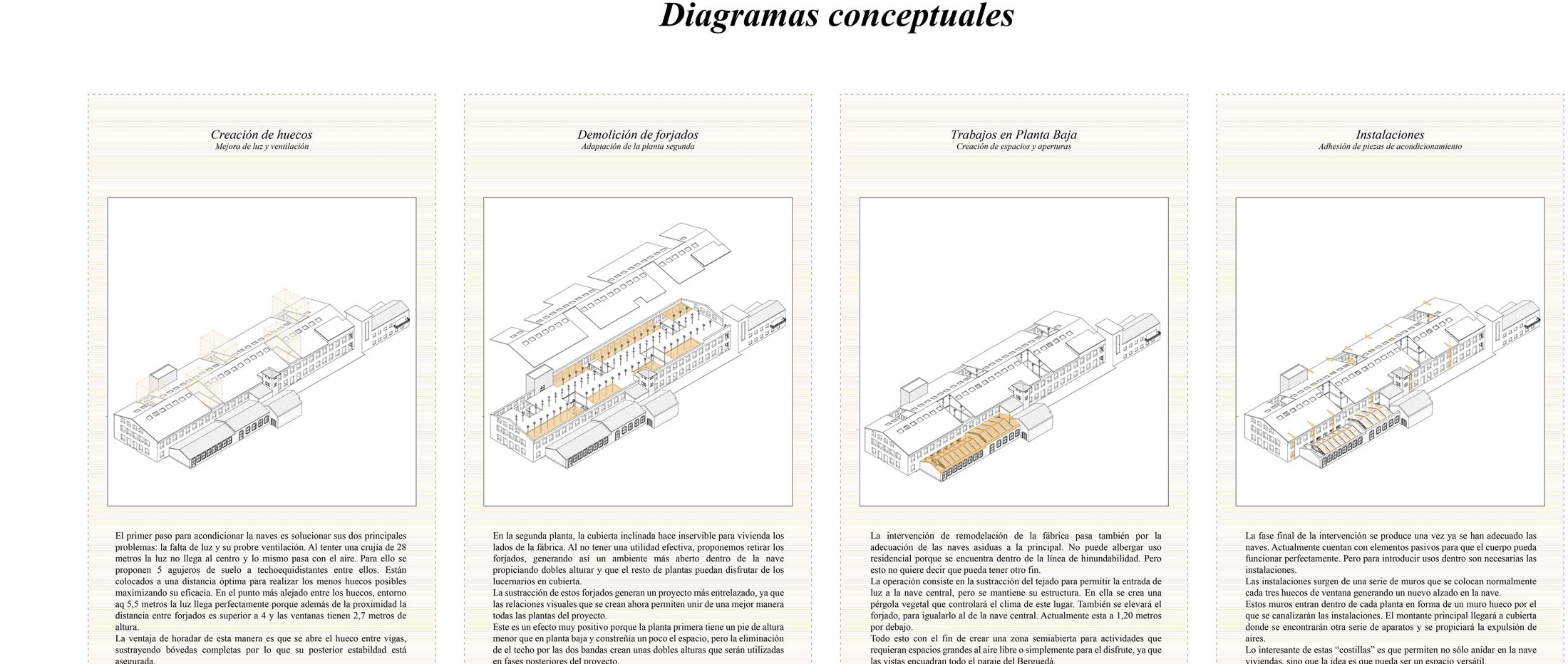 Diagramas conceptuales