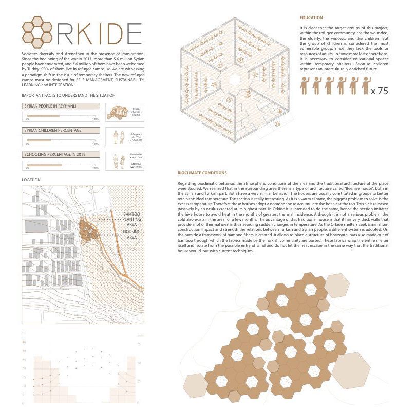 Orkide — panel de concurso 1